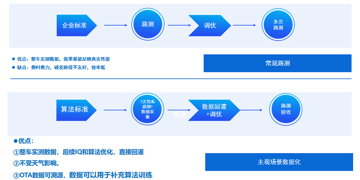 分享主观场景数据化创新方案,瞰瞰出席车载摄像头研讨会丨CIOE 2025(图2) 分享主观场景数据化创新方案,瞰瞰出席车载摄像头研讨会丨CIOE 2025(图2)
